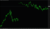 CMC Markets
