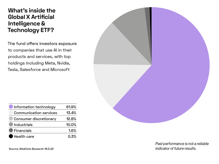 Rise of the chatbots
